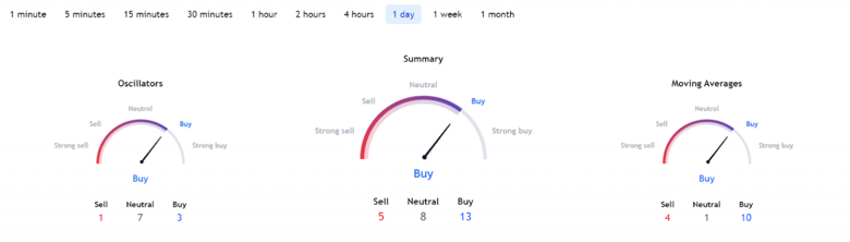 TerraClassicUSD 24 saat içinde %15 tırmandı! - Resim : 2