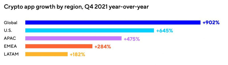 2021'de en çok indirilen 10 kripto uygulaması! Şaşırtan sonuçlar! - Resim : 2