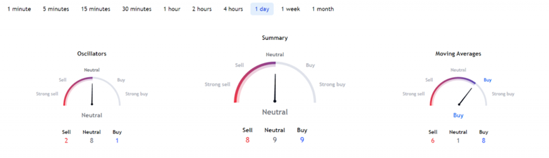 Cardano, çift haneli kazançlar kaydetmeye devam edecek mi? - Resim : 2