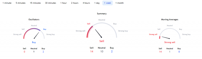 31 Aralık 2022 için XRP fiyat tahmini! - Resim : 2