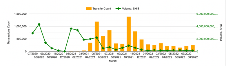 7.800 katılımcı Eylül sonu için SHIB fiyatını tahmin etti! - Resim : 3