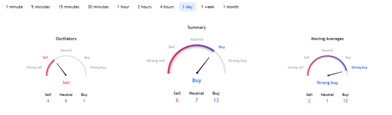 İddia: Ethereum 2023'te 3.000 doların üzerine çıkabilir! - Resim : 2