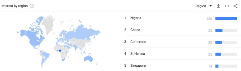 Bitcoin, Google Arama'larda kan kaybediyor! - Resim : 2