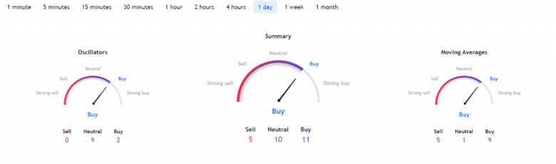 Bitcoin zayıf makro koşullara rağmen esneklik gösteriyor! - Resim : 2