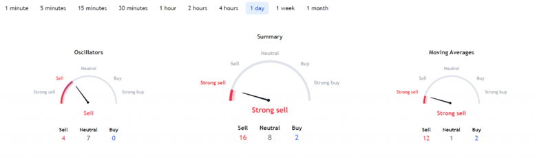 30 Kasım 2022 için Ethereum (ETH) fiyat tahmini - Resim : 2