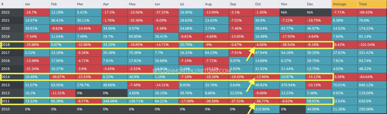Bitcoin için Ekim ayı nasıl geçecek? - Resim : 1