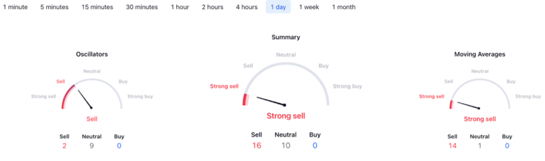 İddia: Bitcoin fiyatı 12.000 doların altına düşebilir! - Resim : 2