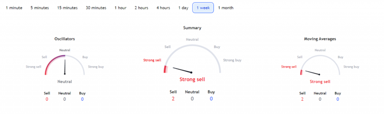 Terra Classic 31 Aralık 2022'ye kadar %100 kazanabilir mi? - Resim : 2