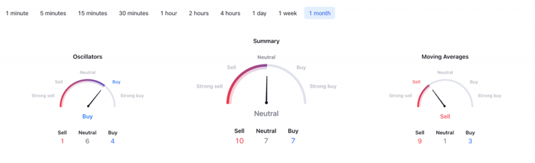 31 Aralık 2022 için Bitcoin fiyat tahmini - Resim : 3
