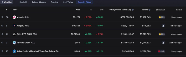 En büyük piyasa değerine göre yeni listelenen ilk 5 kripto para - Resim : 1