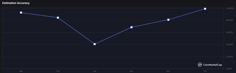 Büyük Ripple iddiası! Ünlü analist fiyat ve tarih verdi - Resim : 2