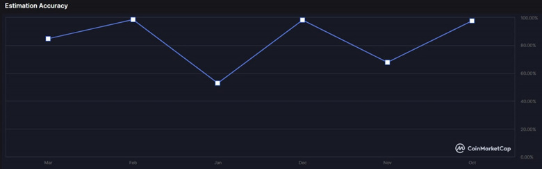 AVAX yatırımcıları bu tarihe dikkat edin! Alım fırsatı mı? - Resim : 2