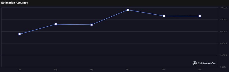 Kripto topluluğu, 31 Ocak 2023 için Ethereum fiyatını belirledi! - Resim : 2