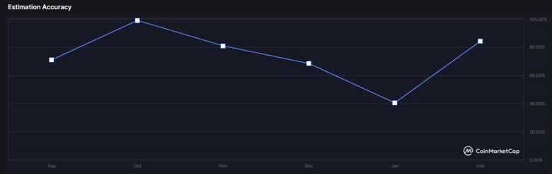 Kripto topluluğu, 31 Mart 2022 için XRP fiyatını tahmin etti! - Resim : 2