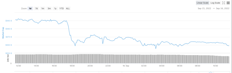 30 milyar dolar kripto pazarından 24 saat içinde neden eridi? - Resim : 1