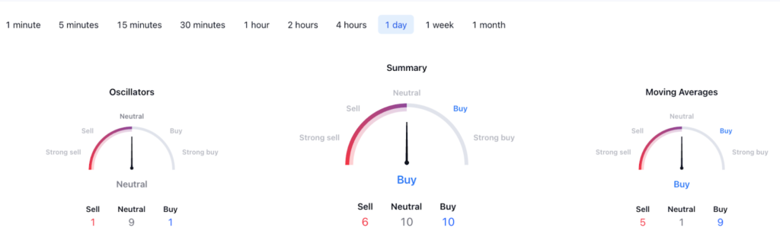 BTC 21.000 $ desteğini kaybettiği için ayılarla boğaların fiyat savaşı kızıştı! - Resim : 2