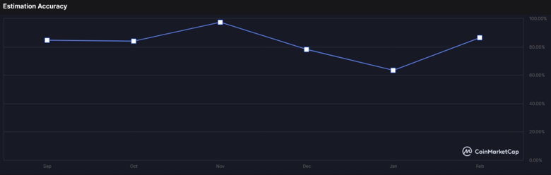 Kripto topluluğu, 31 Mart 2022 için Bitcoin fiyatını tahmin ediyor! - Resim : 2