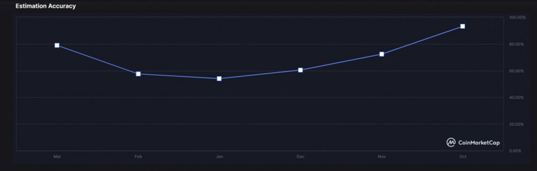 Mayıs sonu için DOGE fiyatı açıklandı! Bunu kimse beklemiyordu! - Resim : 2