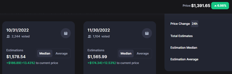 Kripto topluluğunun, Ethereum için Ekim 2022 sonu tahmini belli oldu! - Resim : 1