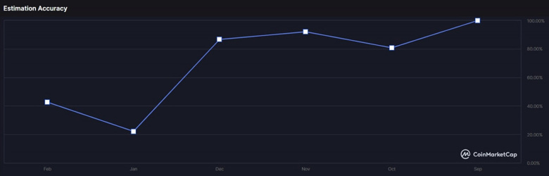 Kripto topluluğu, 31 Mart 2022 için Solana fiyatını tahmin etti! - Resim : 2