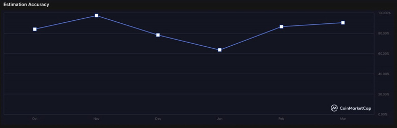 Kripto topluluğu müjdeyi verdi! Çifte bayram geliyor! - Resim : 2