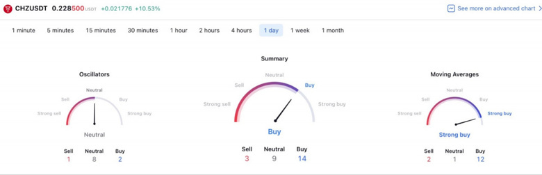 31 Aralık 2022 için Chiliz (CHZ) fiyat tahmini! - Resim : 4