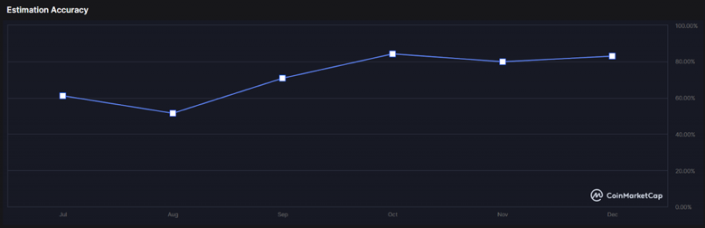 Kripto topluluğu, 31 Ocak 2023 için Bitcoin fiyatını belirliyor! - Resim : 2