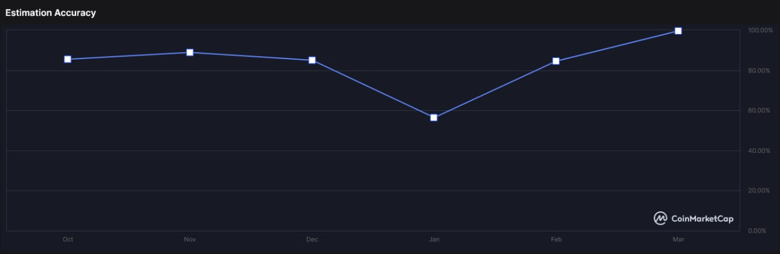 BNB yatırımcıları bu tarihe dikkat edin! Pişman olmayın! - Resim : 2