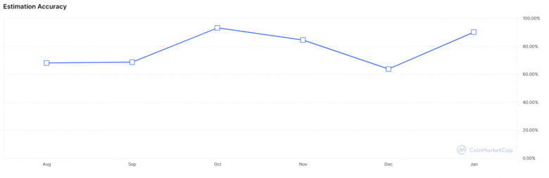 Kripto topluluğu, 28 Şubat 2023 için SHIB fiyatını tahmin etti - Resim : 2