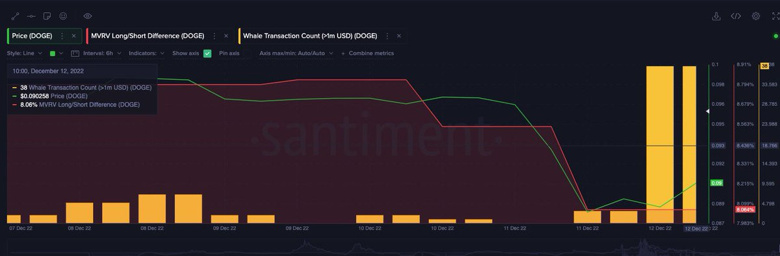 DOGE balina işlemleri hızla artıyor! - Resim : 1