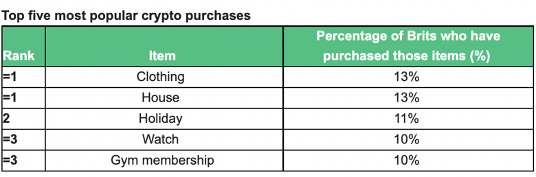 O ülke, kriptoya 30 milyar sterlin harcadı! - Resim : 2