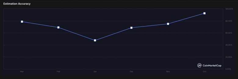 LUNA yatırımcıları bu tarihe dikkat edin! Pişman olmayın! - Resim : 2