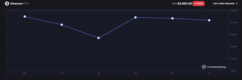 ETH fiyatını önceden tahmin ettiler! İşte tarih - Resim : 2