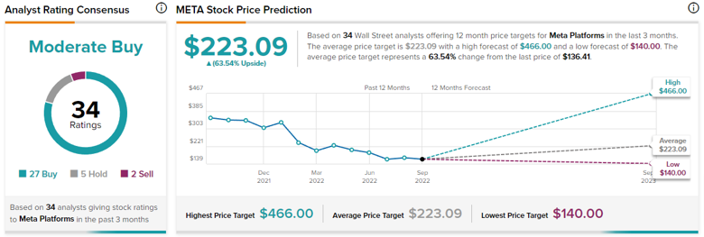 İddia: önümüzdeki çeyrekte Meta (META) için 'gelecek daha fazla acı var' - Resim : 2