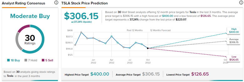 Tesla, Eylül ayında rekor sayıda Çin yapımı EV teslim etti! - Resim : 3