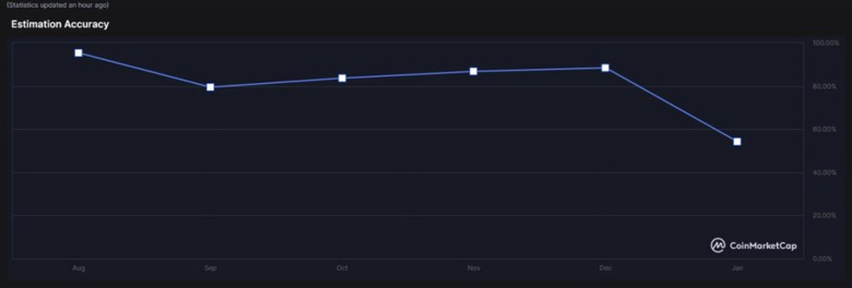 Kripto para tokeni Ethereum (ETH) için 2022'nin Mart ayı tahmini açıklandı! - Resim : 2