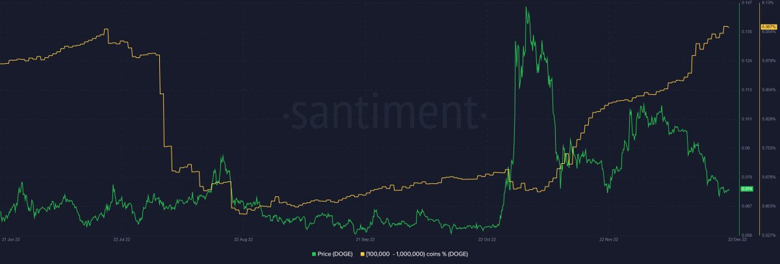 Elon Musk'ın Twitter CEO'su olması sonrası, DOGE fiyat analizi! - Resim : 3