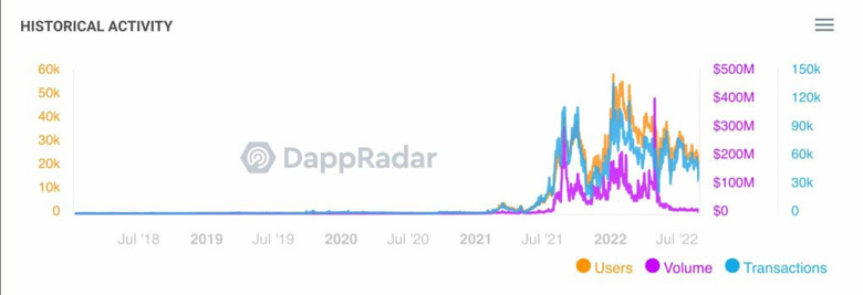 OpenSea'deki NFT ticaret hacmi, 1 yılın en düşük seviyesinde! - Resim : 1