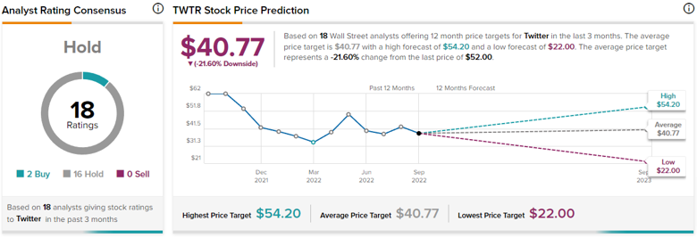 Musk'ın Twitter'ı satın alma konusundaki U dönüşü hisse değerini uçurdu! - Resim : 2