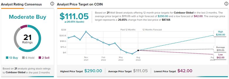 Coinbase yatırımcılarına soğuk duş! - Resim : 2