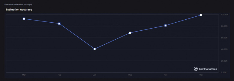 İddia: XRP fiyatı 2 gün içinde %26 yükselecek! - Resim : 2