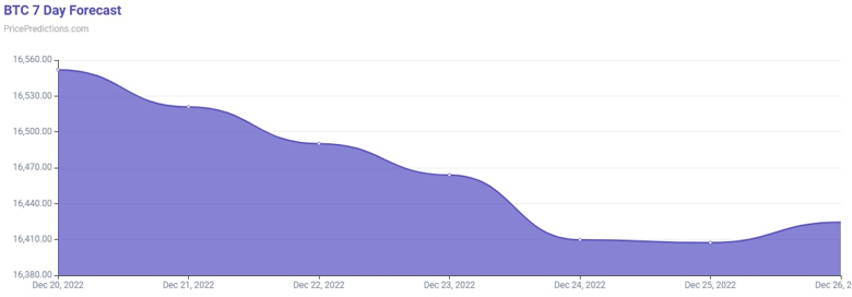 Bitcoin ve Ethereum fiyat hareketi tahmini! - Resim : 2