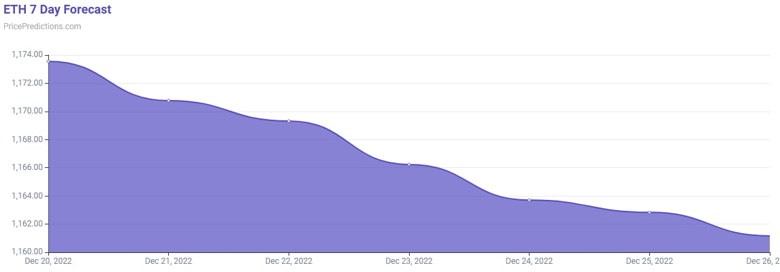 Bitcoin ve Ethereum fiyat hareketi tahmini! - Resim : 4