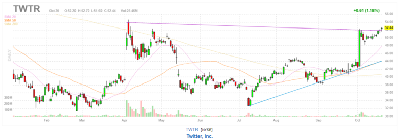 Elon Musk yaptı yapacağını! Twitter hisseleri %10 düştü! - Resim : 2