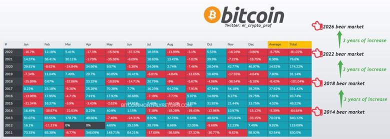 Önümüzdeki 3 yıl, Bitcoin yılı mı olacak? - Resim : 1
