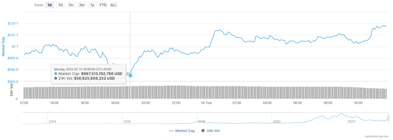900 milyon dolarlık kripto, Binance'ten bir günde ayrıldı! Neden? - Resim : 3