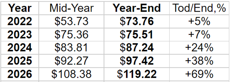 İddia: LTC 100 doları görebilir! - Resim : 4
