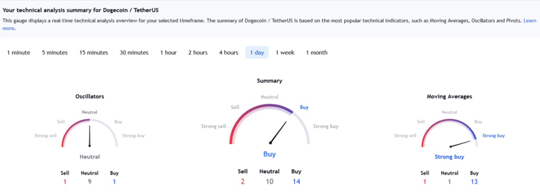 Kripto analisti: Kasım 2022 için en iyi 5 altcoini - Resim : 6