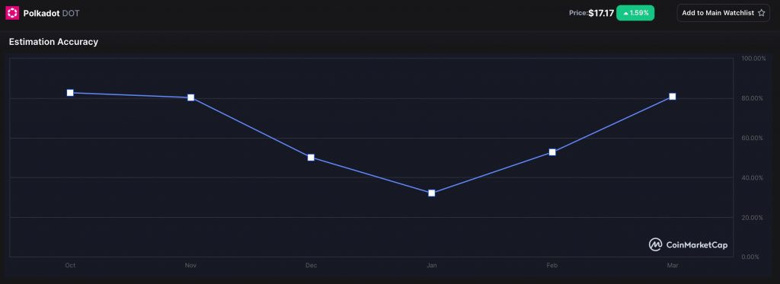 Polkadot sahipleri, o tarihe dikkat! Sadece 2 gün kaldı! - Resim : 2