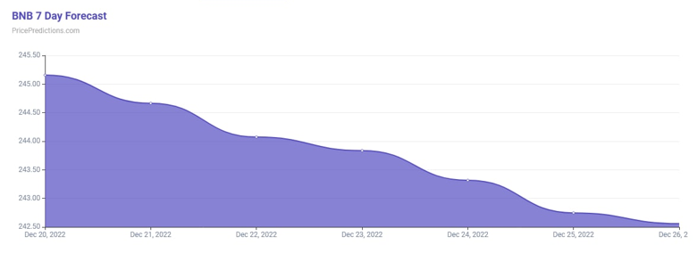 Analistler, Binance Coin'in 2023'ün en iyi yatırımı olabileceğini söylüyor! - Resim : 3